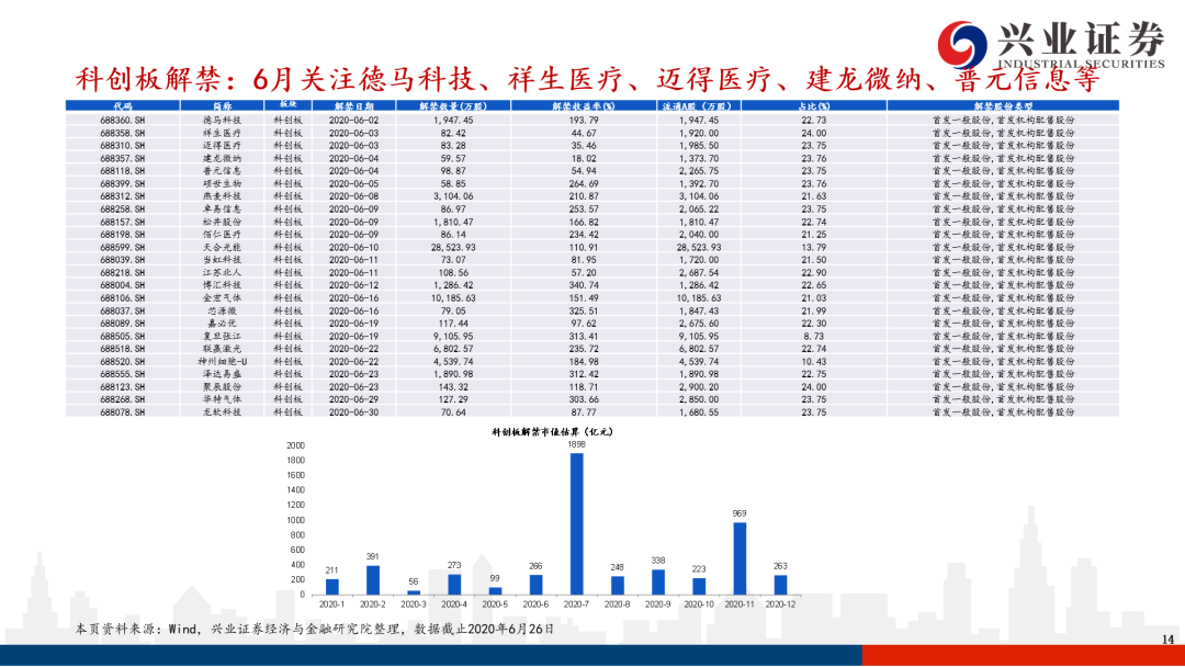 首批创业板注册制公司与科创板差异解析——科创板系列研究【兴证策略|科创板】