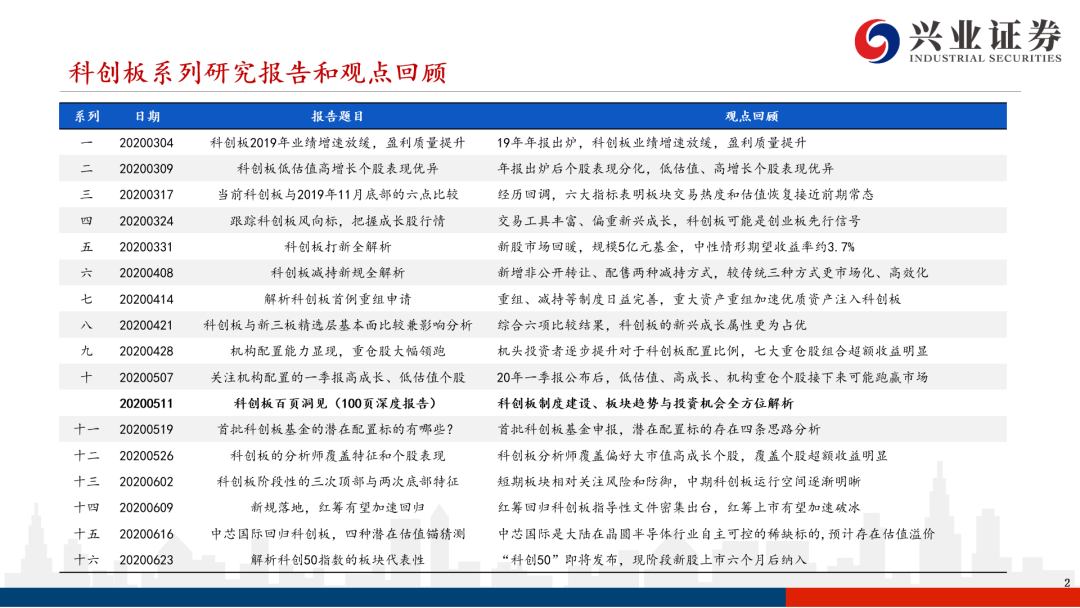 首批创业板注册制公司与科创板差异解析——科创板系列研究【兴证策略|科创板】