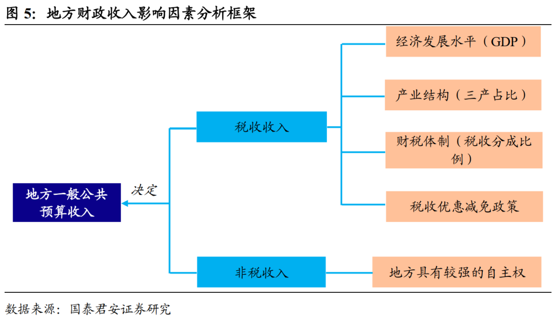 上海市Gdp和财政_上海市委和北京市委