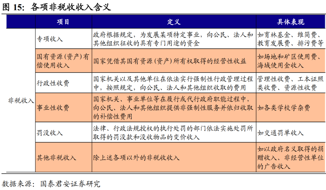 地方财政收入和gdp排名_地方财政收入与GDP偏差之惑(2)