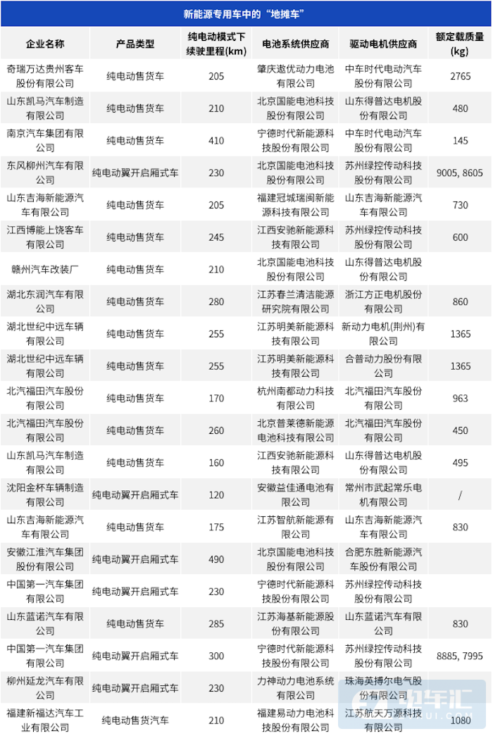 地摊专用，新能源售货车来了