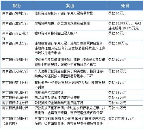 图片内容来源:银保监会官网 财经网/制图
