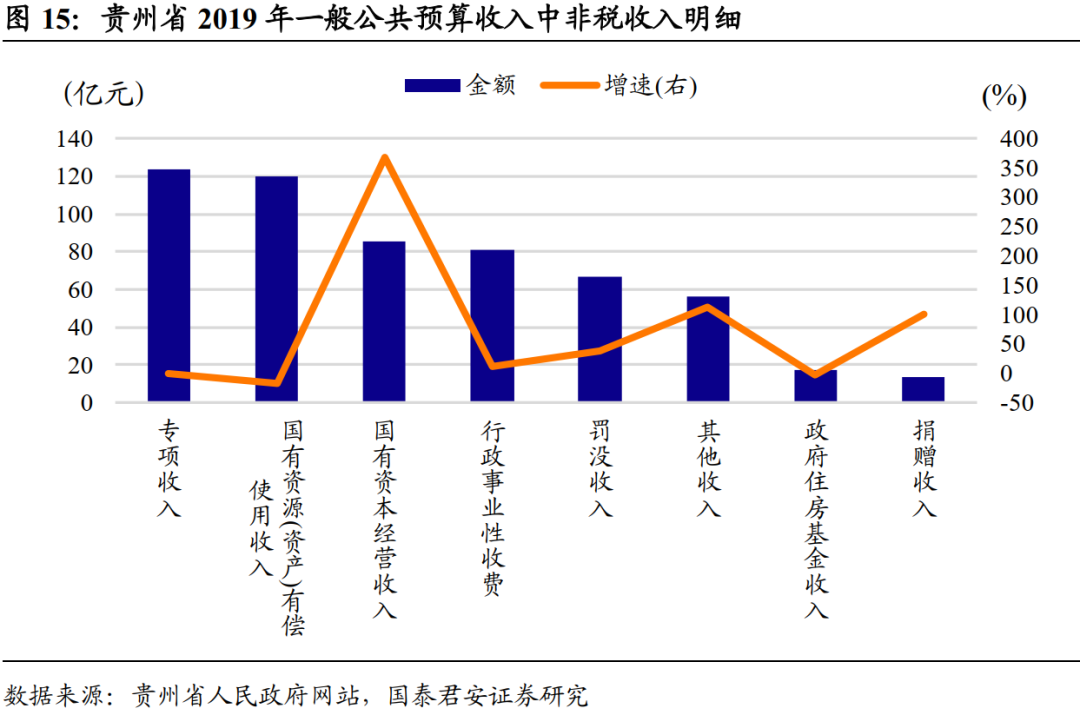地方gdp和地方财政收入_2011年全市经济运行情况分析