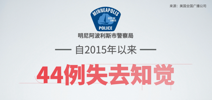 △2015年以来,遭到明尼阿波利斯市警察压颈的案例