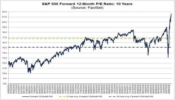 (图表来源:FactSet)