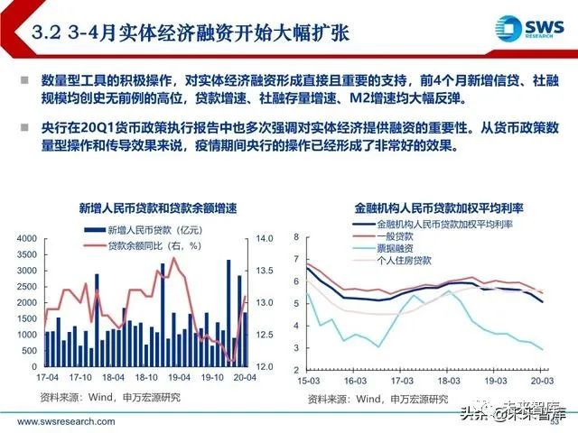 GDP小化(3)