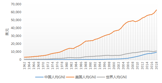 gdp算银行吗_今年上半年31省区市GDP数据出炉,这5省可排全球前20