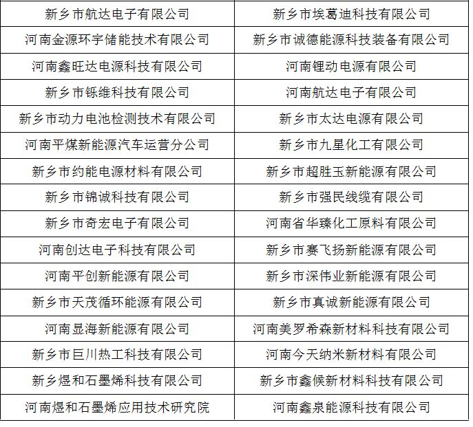 望城GDP(2)