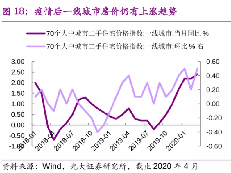 疫情下美国gdp(3)