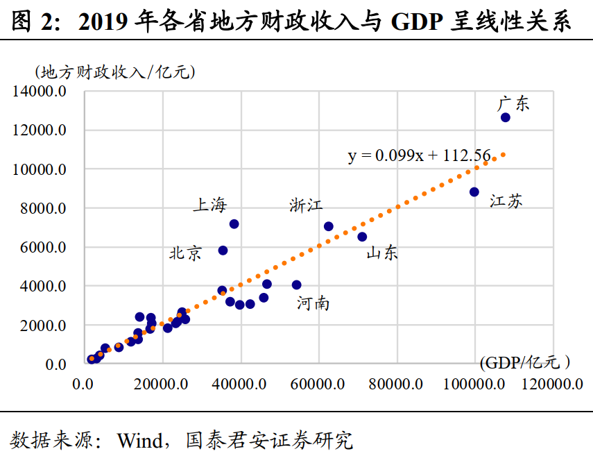 德国财政收入和gdp_财政收入占gdp的比重