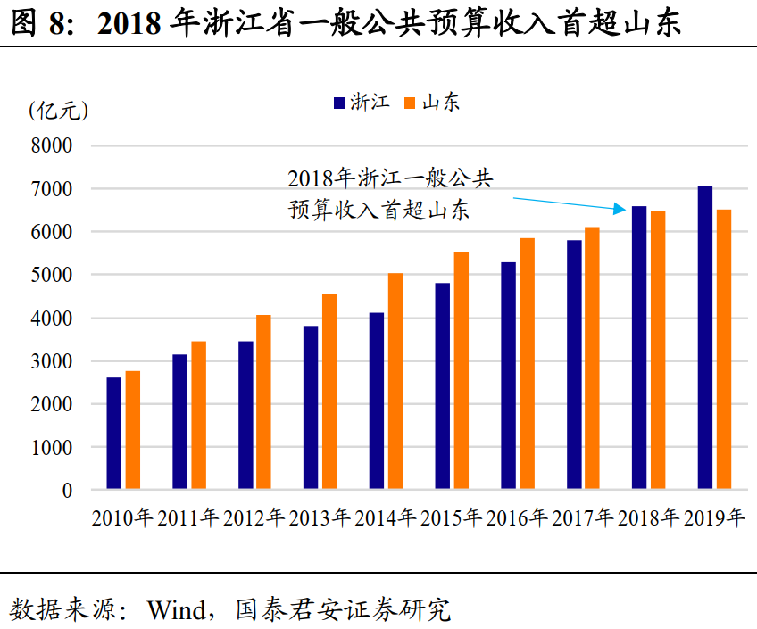 地方gdp和地方财政收入_2011年全市经济运行情况分析