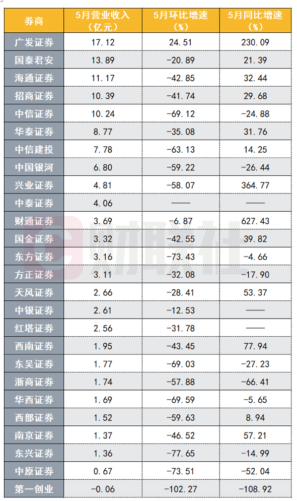 前五个月广东gdp_广东全省GDP超过11万亿(2)