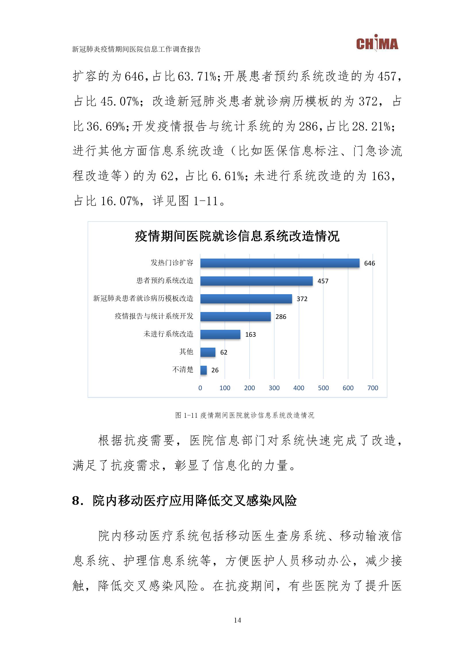 chima:新冠肺炎疫情期间医院信息工作调查报告