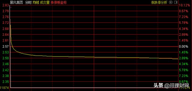 每股哟人口(2)