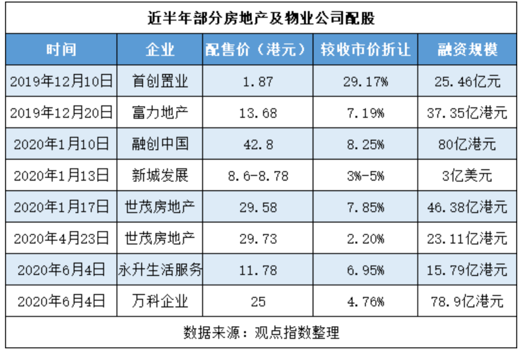 解局 | H股流通与融资并行 万科两年配股156亿港元