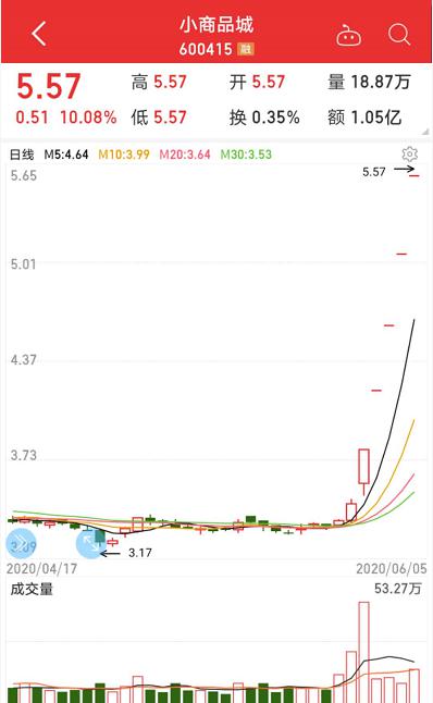 目前全国地摊经济占就业总量的比重
