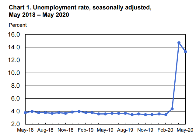 职工持股符合大部分美国经济总量_美国职工健美操比赛(3)