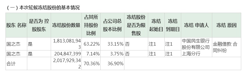 *ST安信公告截图