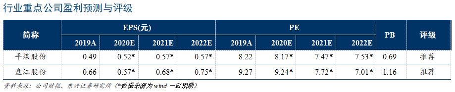 【东兴煤炭】煤炭:未来哪些煤种将持续升值?——炼铁高炉大型化将带来炼焦煤配比结构变化