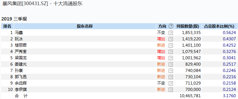 图片来源:Wind