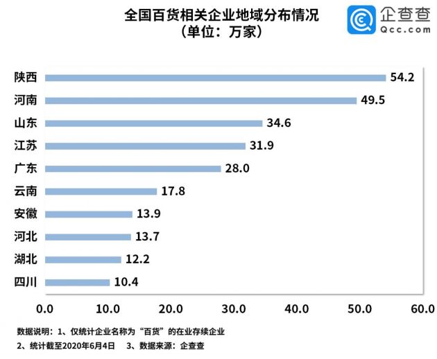 百货数据分析,百货数据分析有哪些