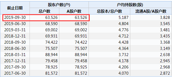 图片来源:Wind
