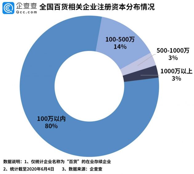 地摊经济总量计算公式_坡度计算公式图解