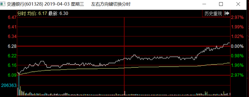 社保基金将减持交通银行逾7亿股公司最新回应来了