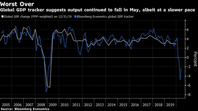 5月份gdp_gta5图片(3)