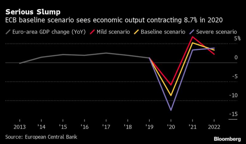 2020年gdp萎缩_牙龈萎缩图片(3)