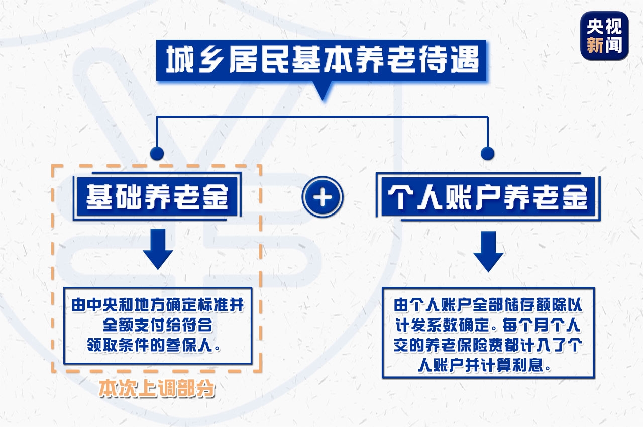 福利屯人口_没病,编个病就能用医保开药 相关部门已介入调查(3)