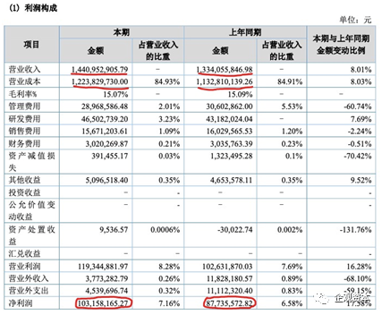 富春染织IPO:招股书与年报打架 行业发展前景不明