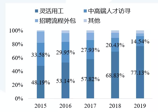 中国地摊人口_中国人口图片(3)