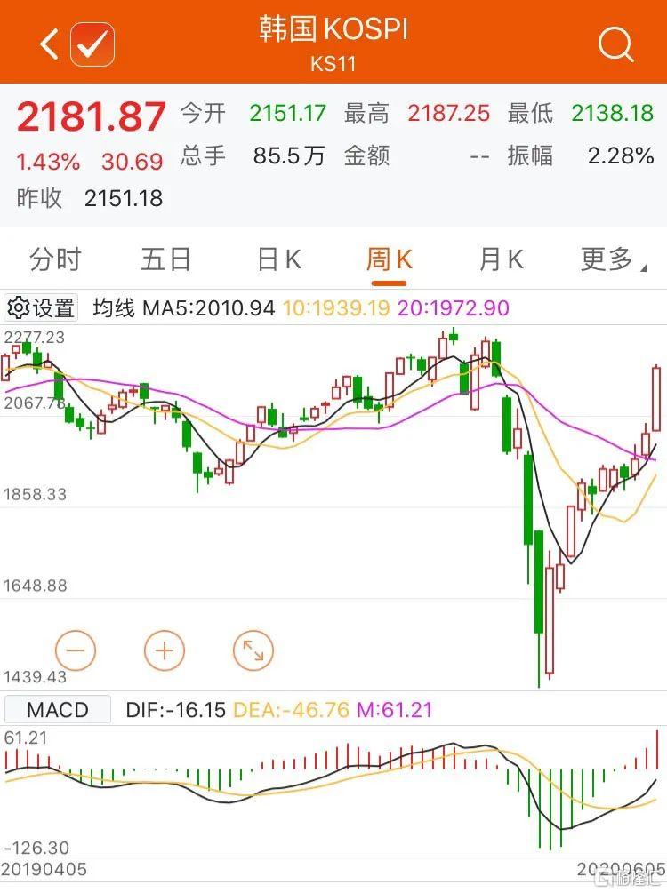 美股大涨，纳指创历史新高！特朗普白宫讲话