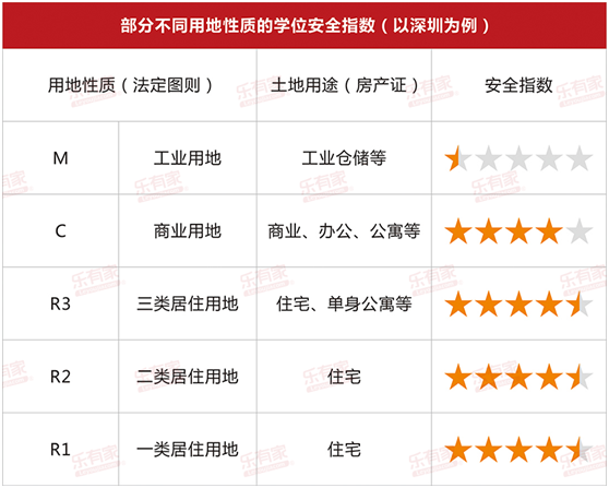 (来源:乐有家研究中心)