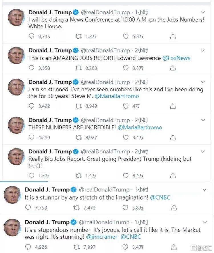 美股大涨，纳指创历史新高！特朗普白宫讲话