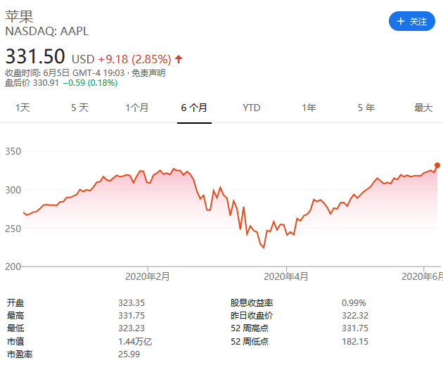 苹果股价市值什么时候上1万亿的 07c6-iurnkpr2265821.png