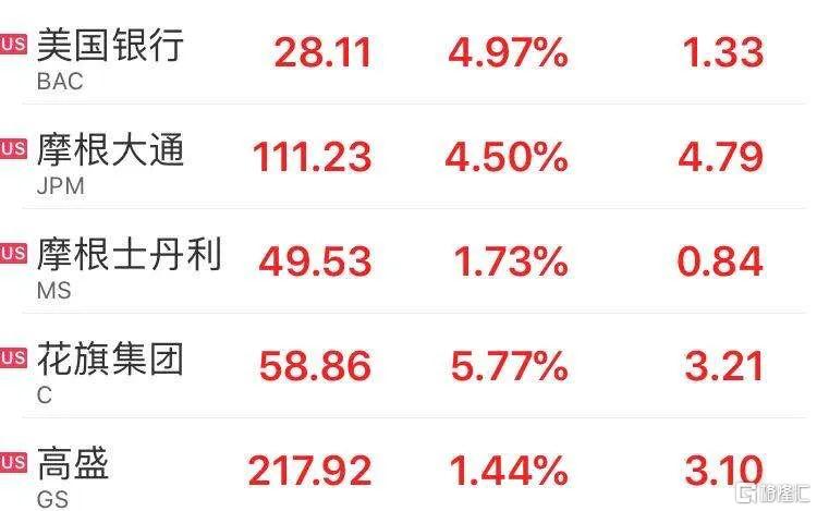 美股大涨，纳指创历史新高！特朗普白宫讲话