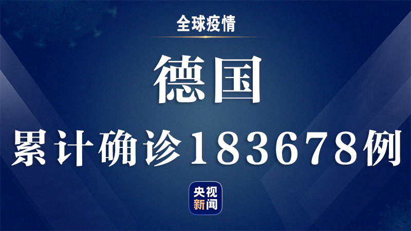 德国新增新冠肺炎确诊病例407例 累计确诊183678例