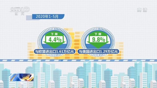 海关总署：前5月我国外贸进出口总值11.54万亿元