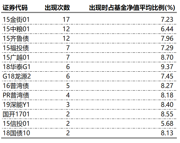 人口加权值_人口普查(3)