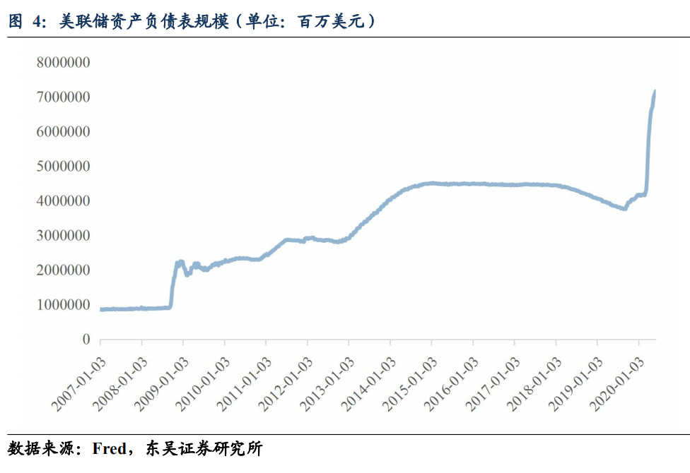 疫情后美国gdp数据