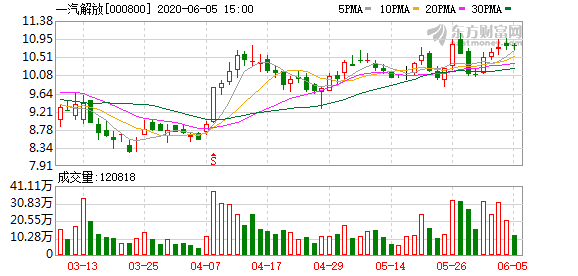 长春gdp包含一汽吗_最新 上半年居民收入榜出炉 看看你排在哪个档(3)