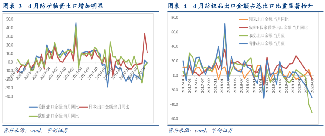 gdp怎么影响贸易额_牛怎么画简笔画