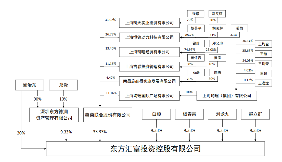 图片来源：和佳医疗公告截图