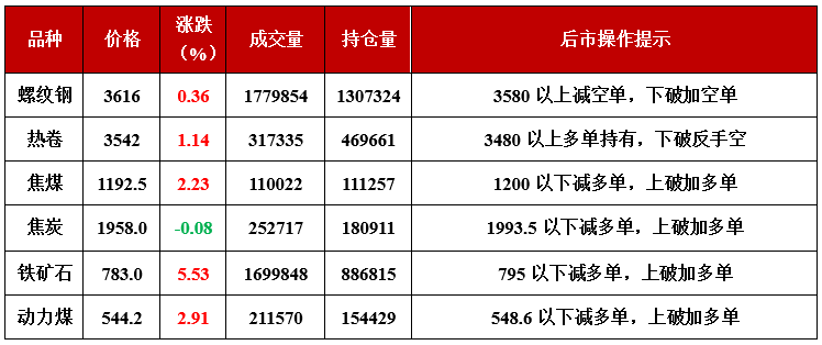 原标题:6月8日期市收市报道 国内期货主力合约行情&后市操作提示(截至