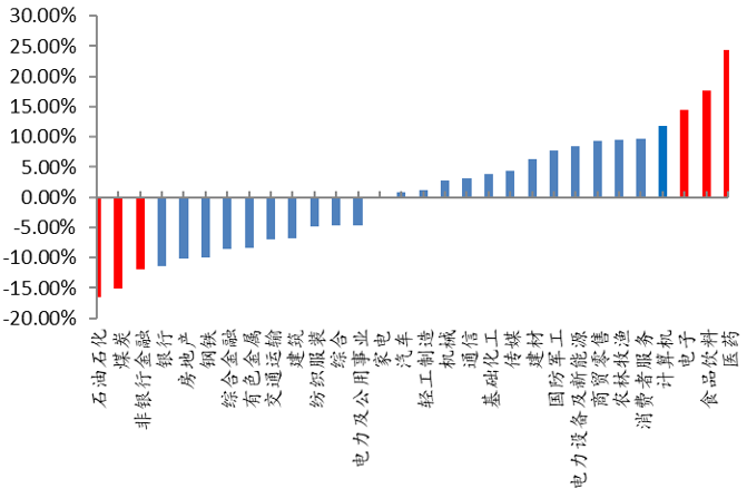 经济总量规模指标含_经济技术指标(3)