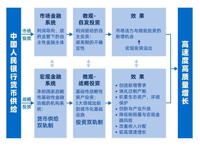 资本有机构成提高就业人口_资本有机构成