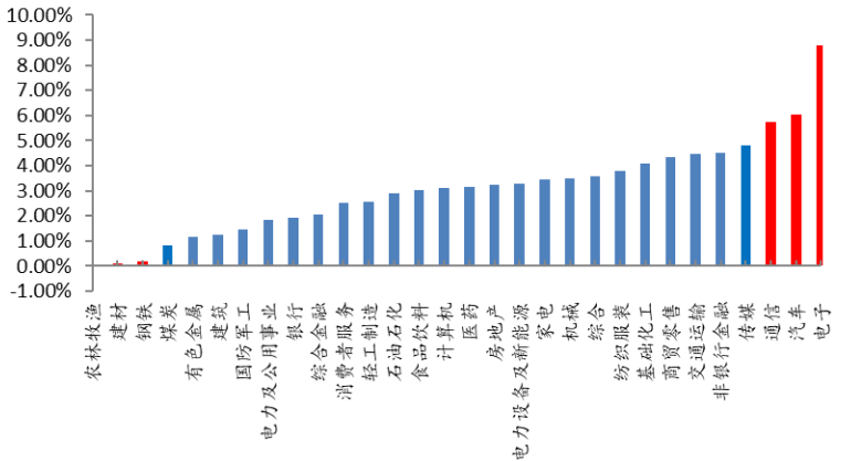 gdp细分指标_中国gdp增长图(3)