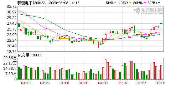 赛微电子是什么 d17d-iurnkps1775356.png